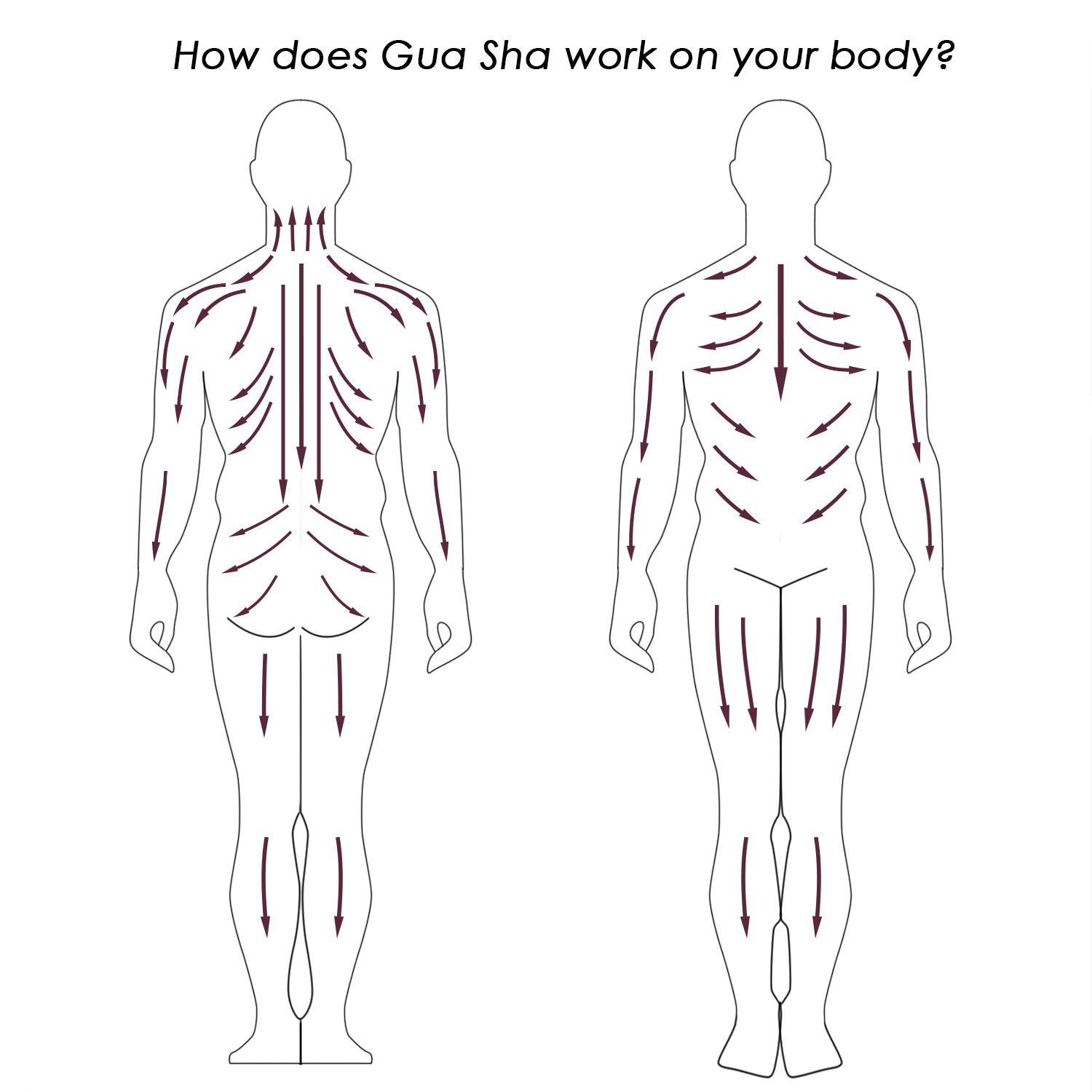 .Masażer do twarzy z płytką GUA SHA.